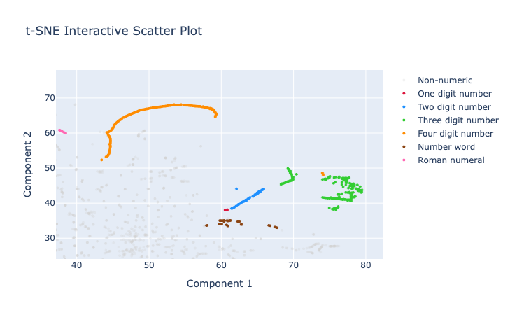 tSNE-zoom.png