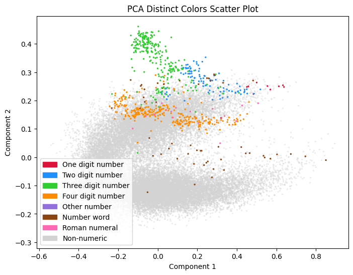 PCA_tupsu.png