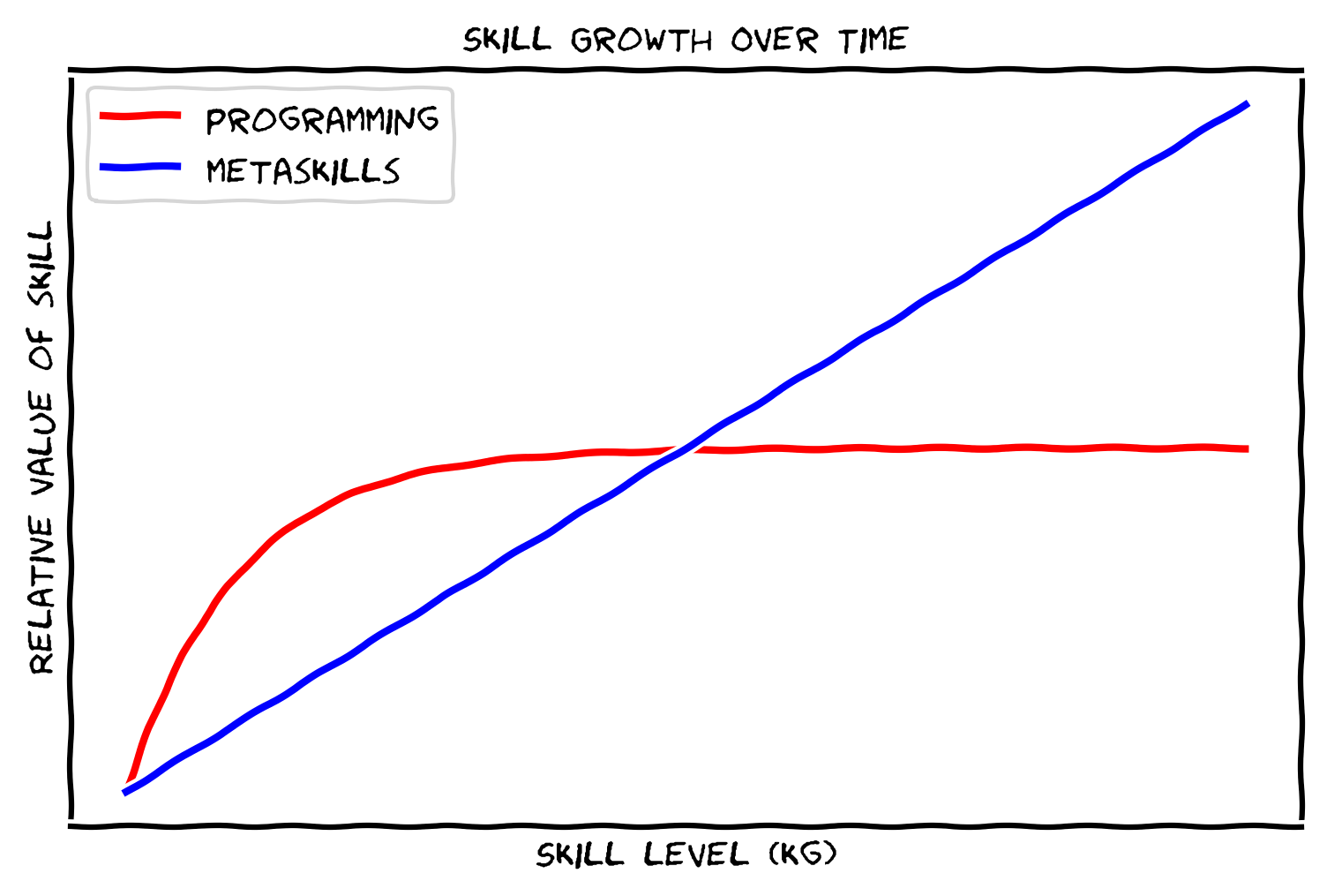 skill_growth.png